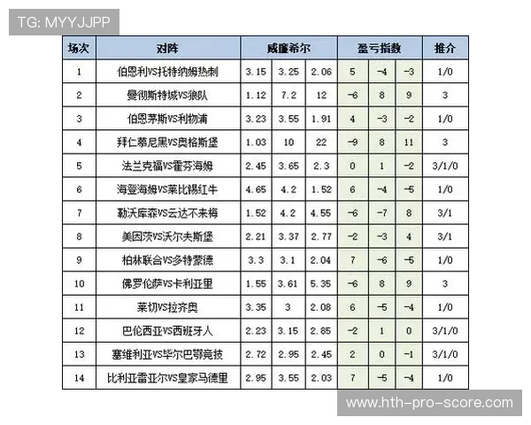 MK新浪彩票足彩26048期维拉主胜不稳首发前瞻防爆冷 MK新浪彩票足彩26048期维拉主胜不稳首发前瞻防爆冷