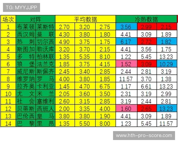 凯利指数看波胆避坑指南彩票高频玩法防骗